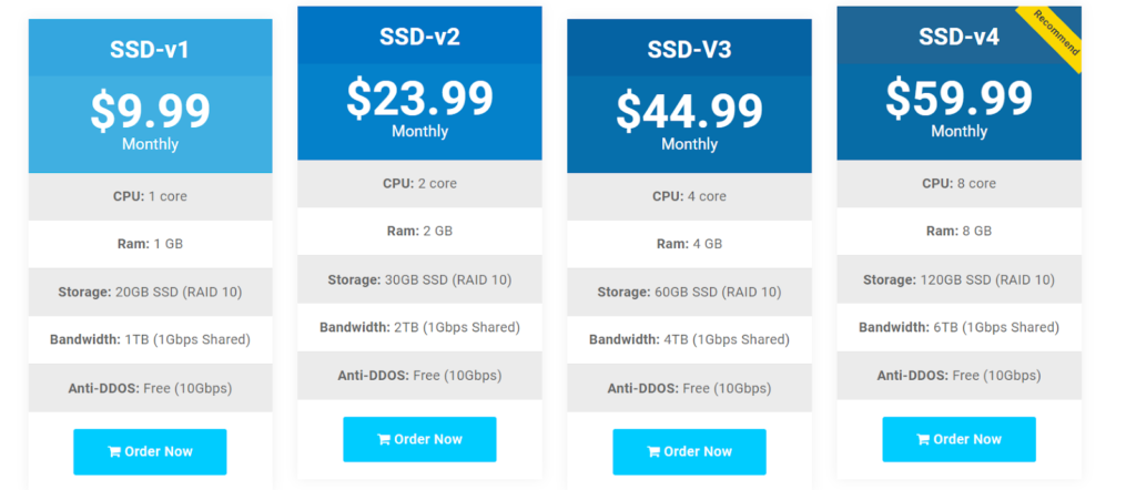 BlueAngleHost Price and Plan