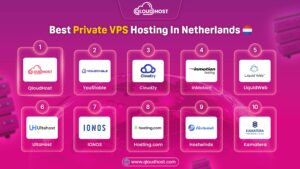 10 Best Private VPS Hosting In Netherlands 2026 – 100% Privacy