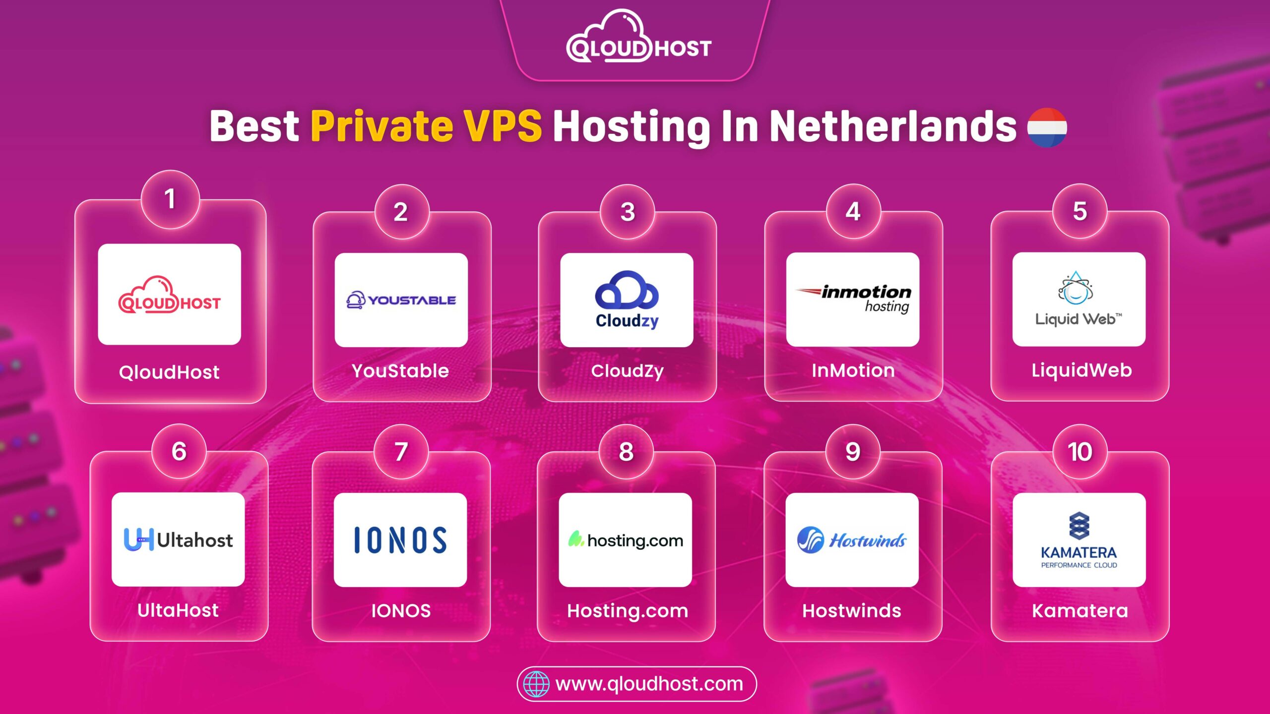 Best Private VPS Hosting In Netherlands