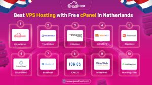 10 Best VPS Hosting with Free cPanel in Netherlands For 2026