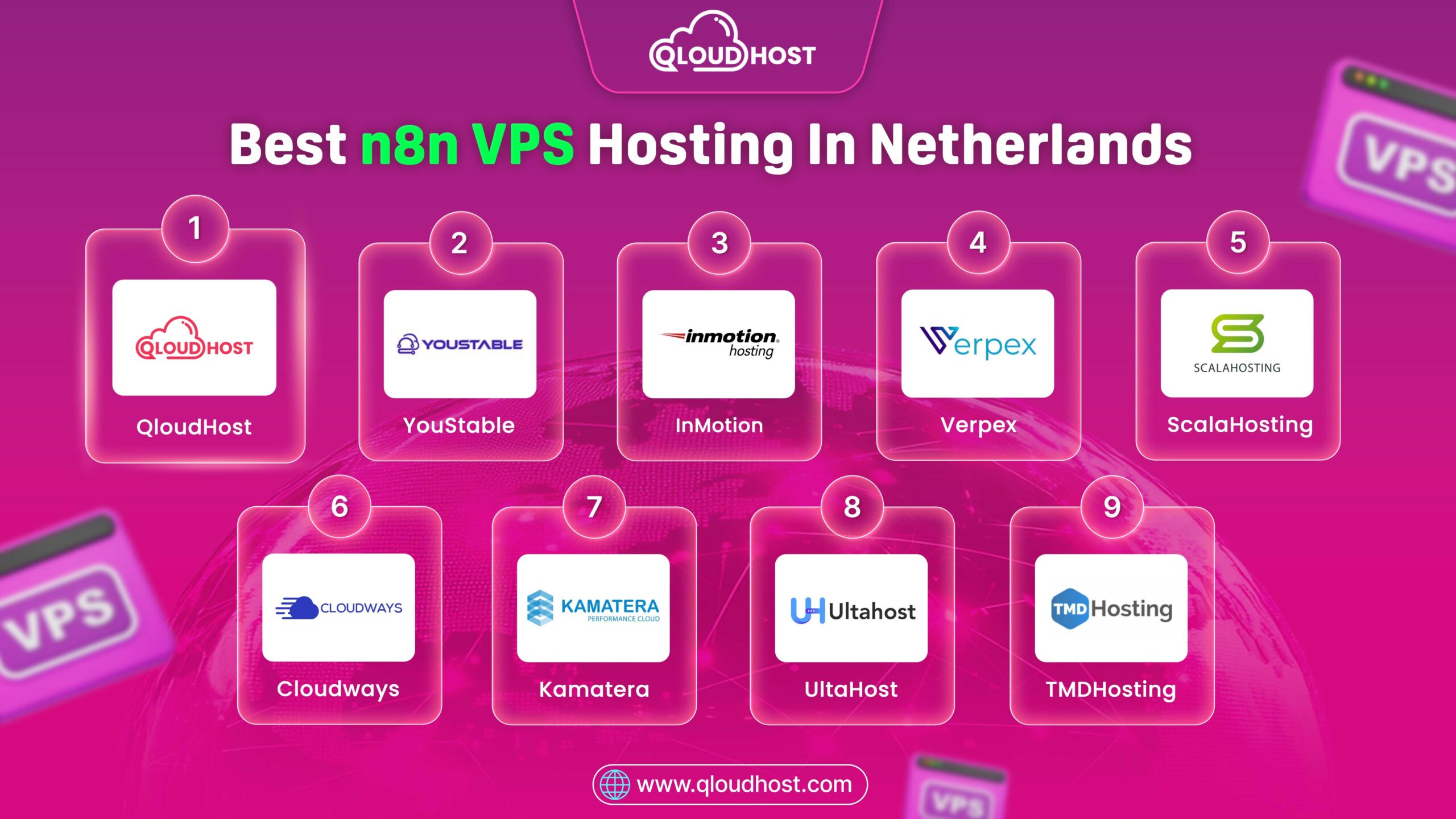 Best n8n VPS Hosting In Netherlands