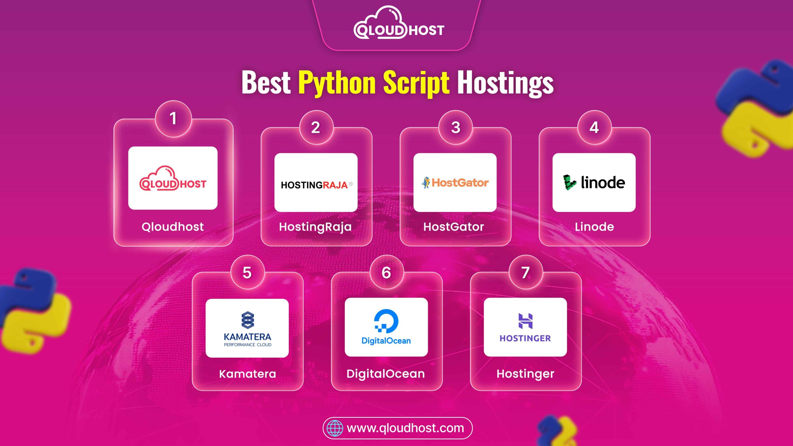 Best Python Script Hosting