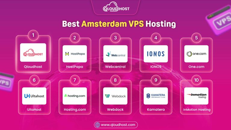 Best Amsterdam VPS Hostings