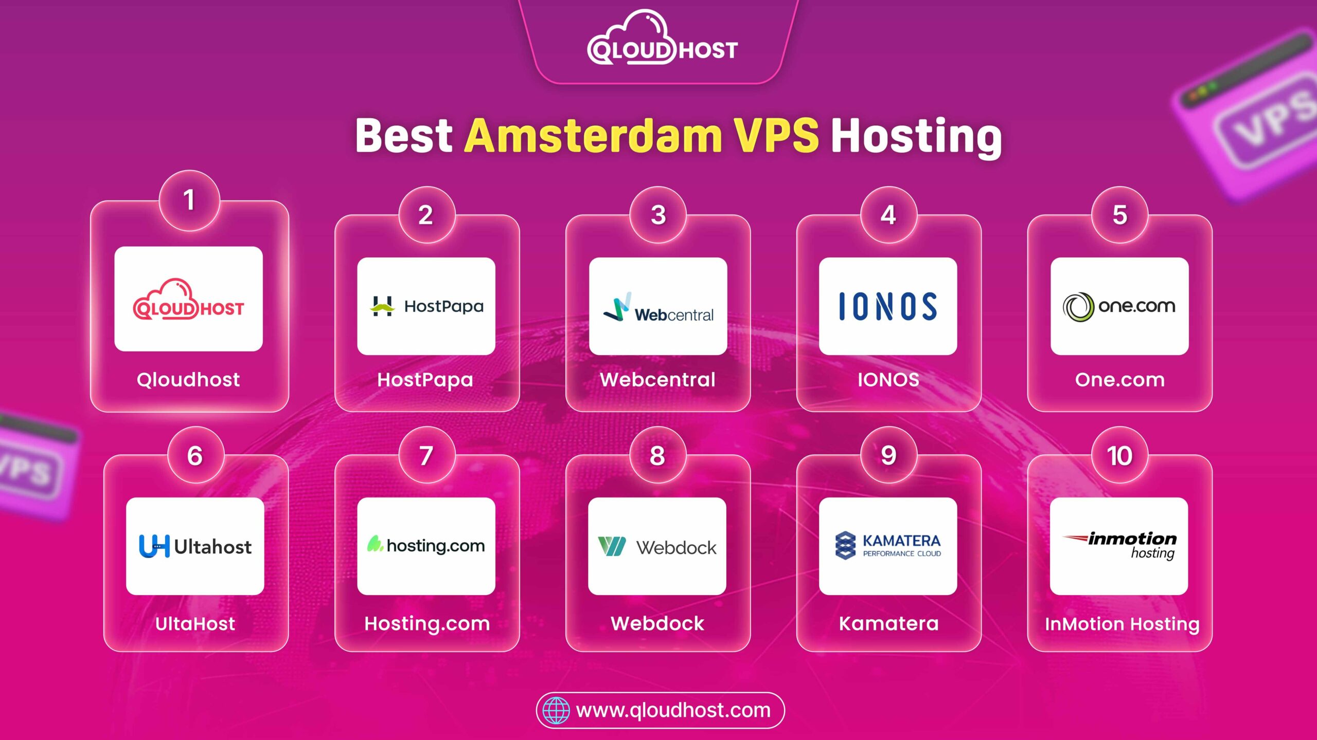Best Amsterdam VPS Hostings