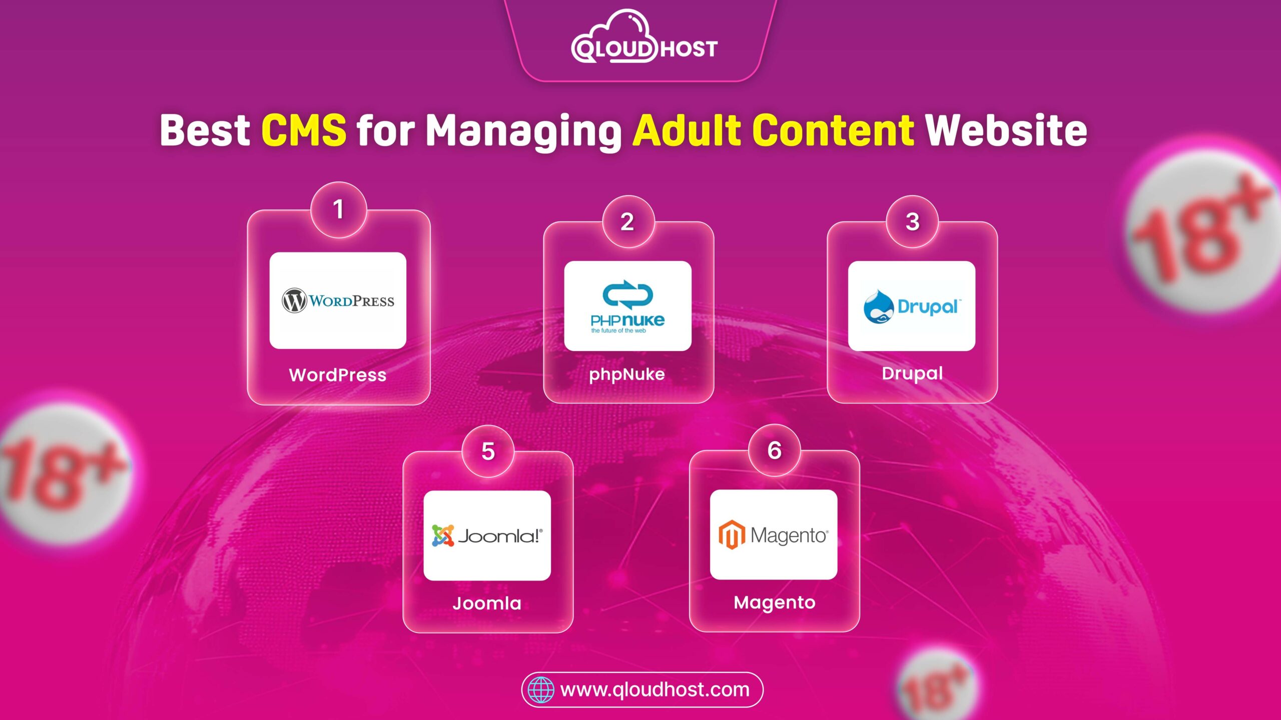 Best CMS for Managing Adult Content Website