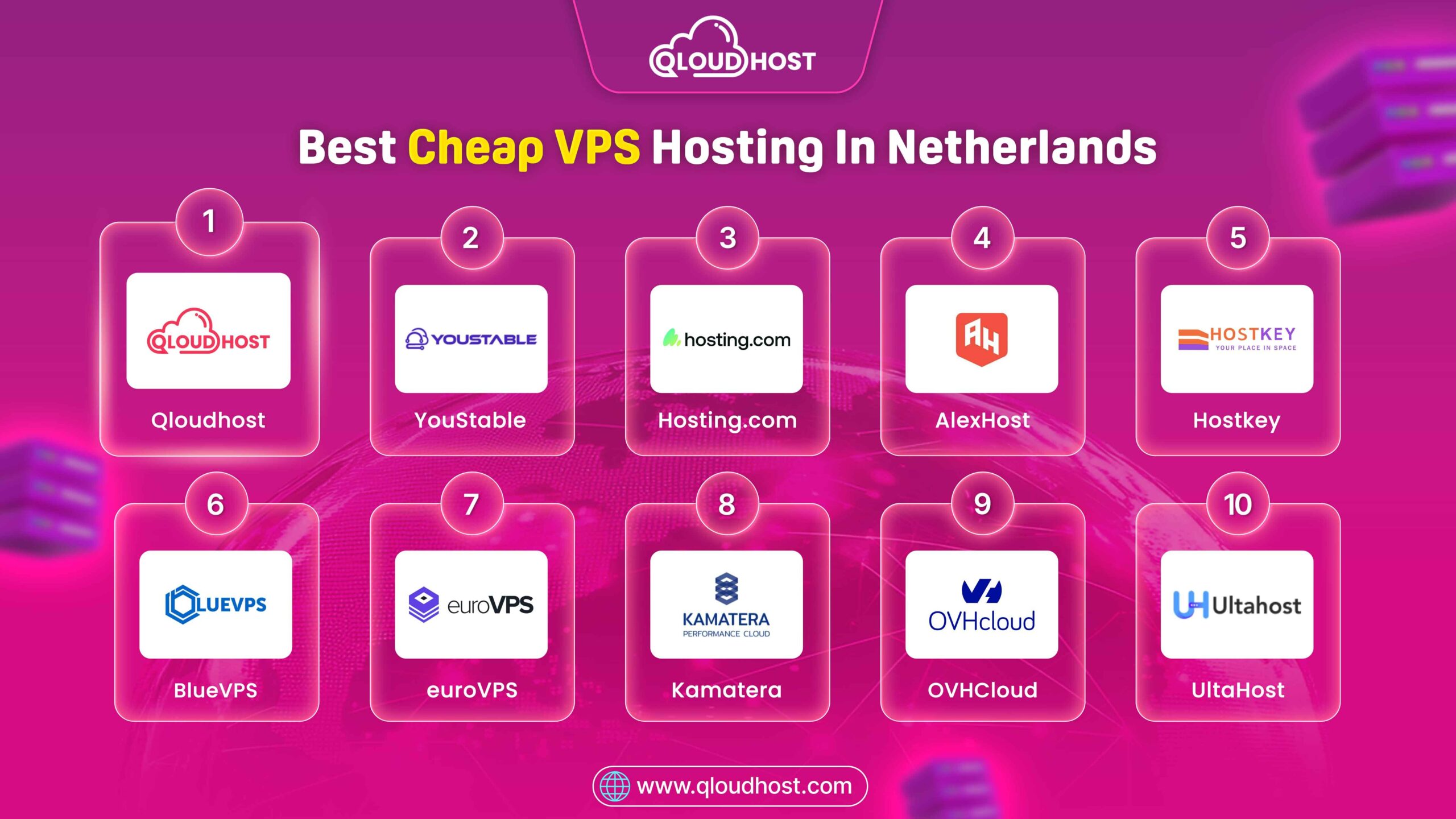Best Cheap VPS Hosting In Netherlands