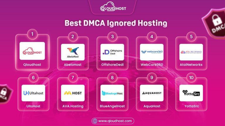 Best DMCA Ignored Hosting