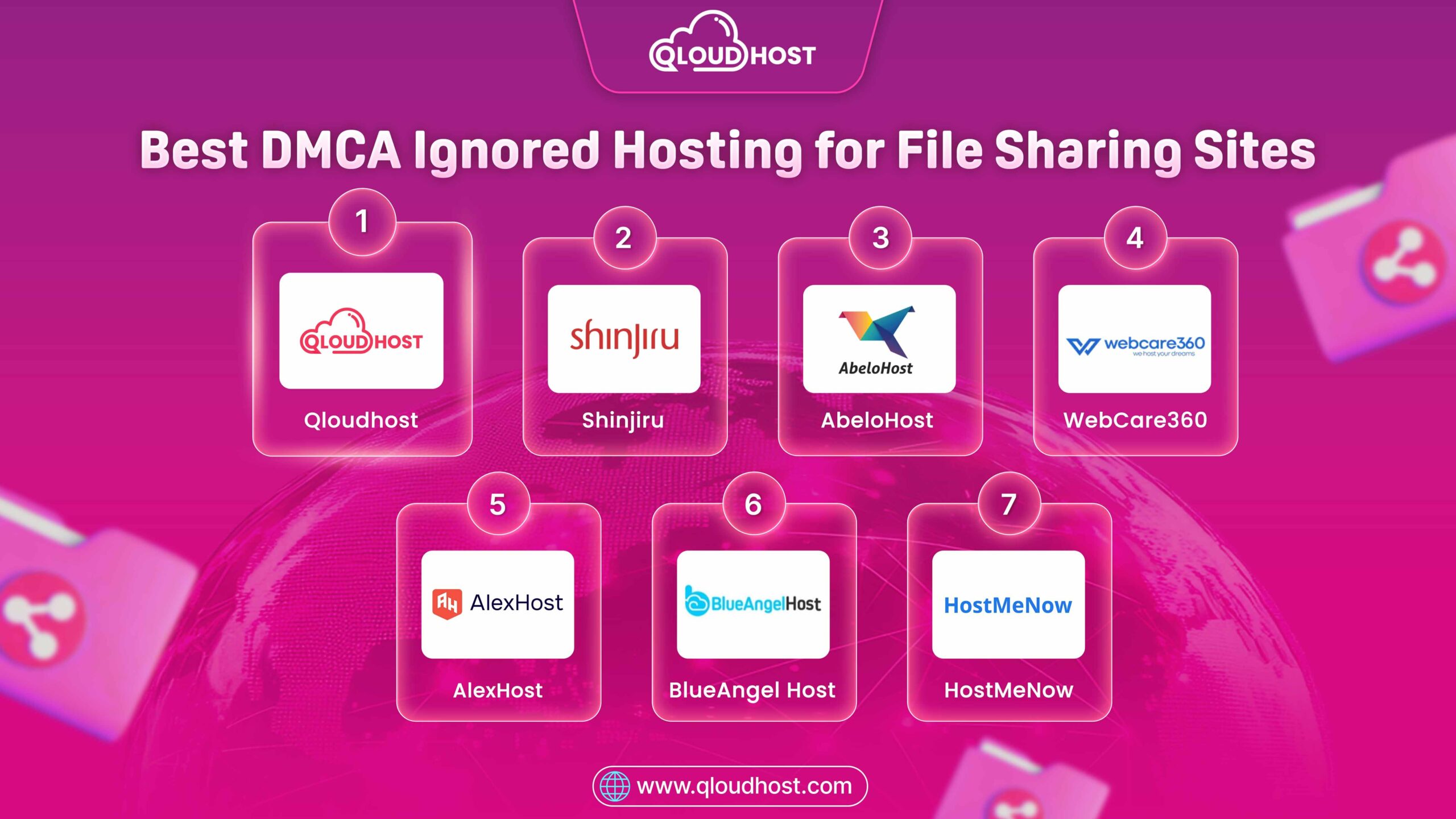 Best DMCA Ignored Hosting for File Sharing Sites