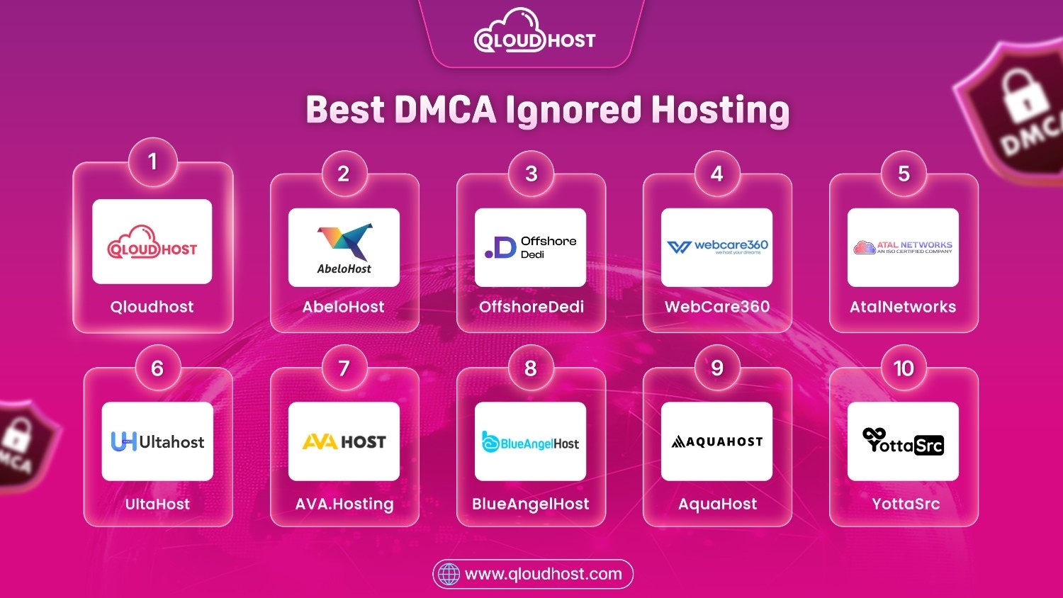 Best DMCA Ignored Hosting