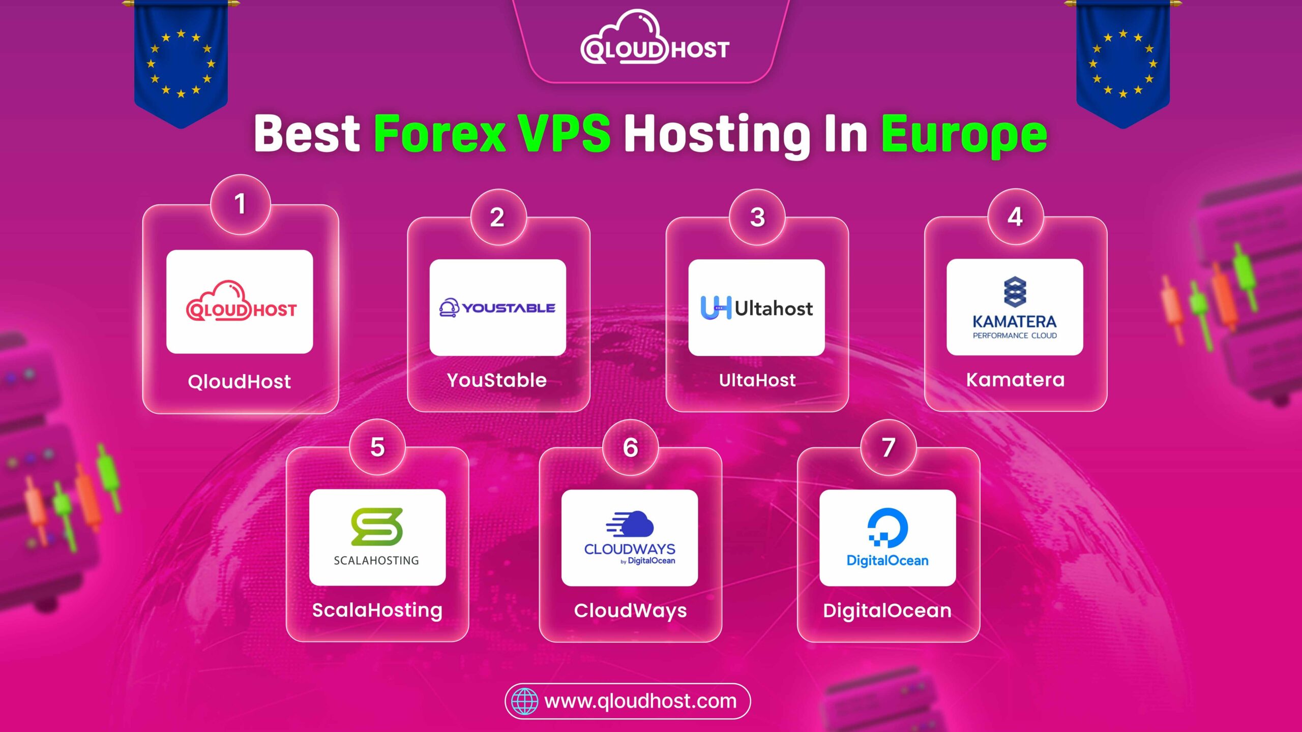 Best Forex VPS Hosting In Europe