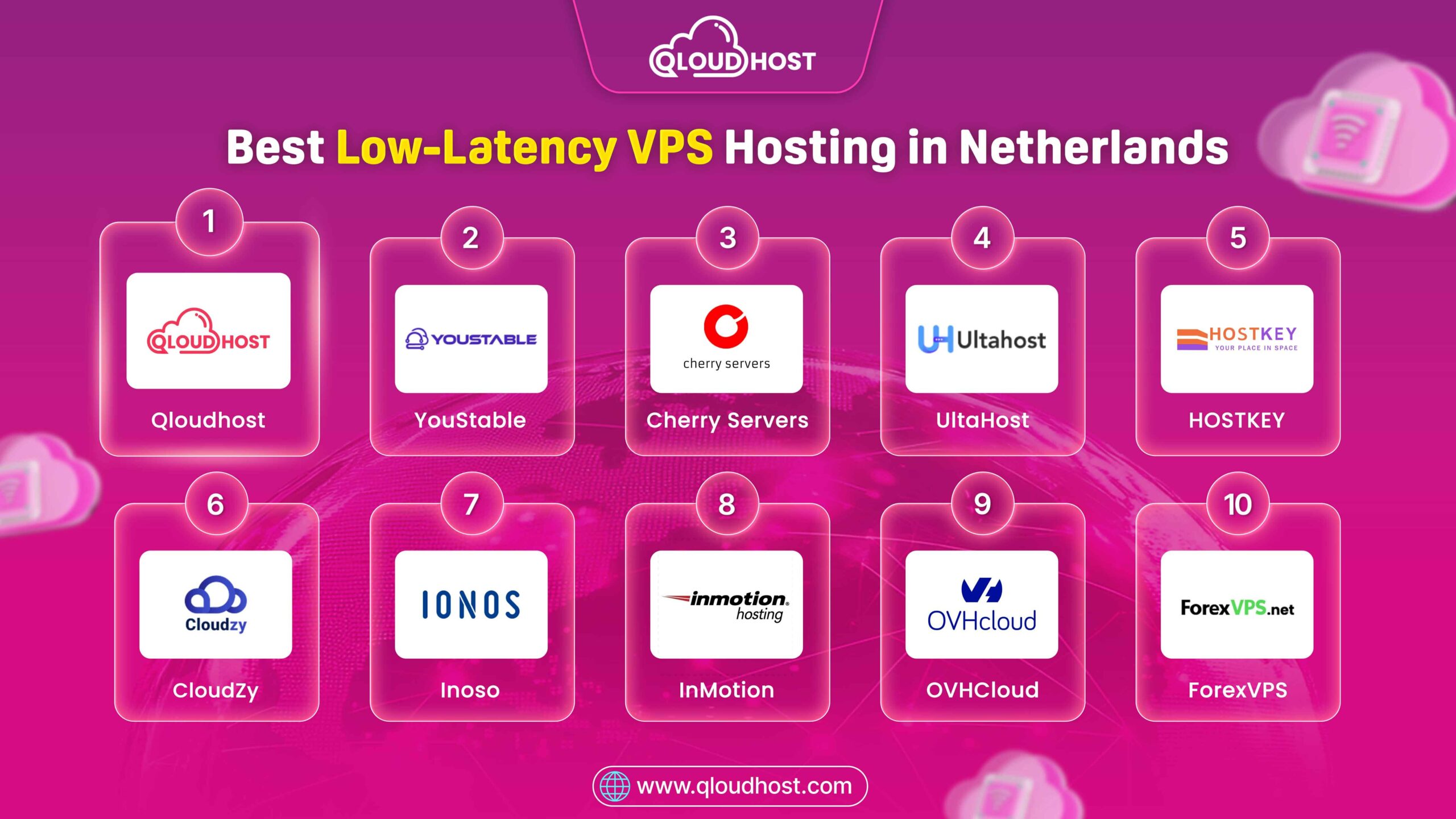 Best Low-Latency VPS Hosting in Netherlands