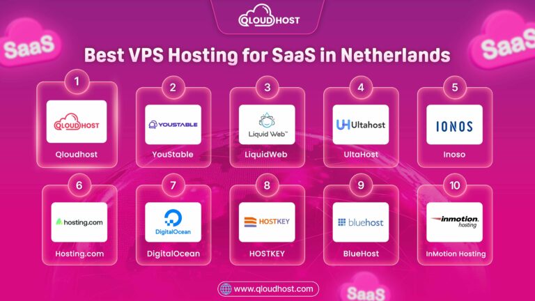 Best VPS Hosting for SaaS in Netherlands