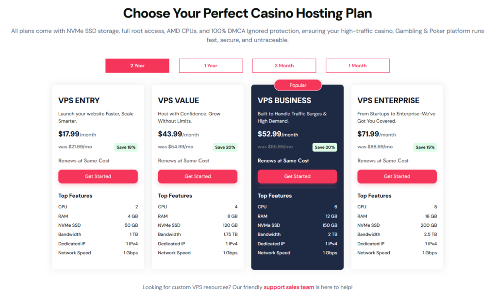 Casino Web Hosting Price and Plans
