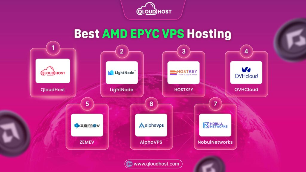 7 Best AMD EPYC VPS Hosting In 2026, June - Well Tested