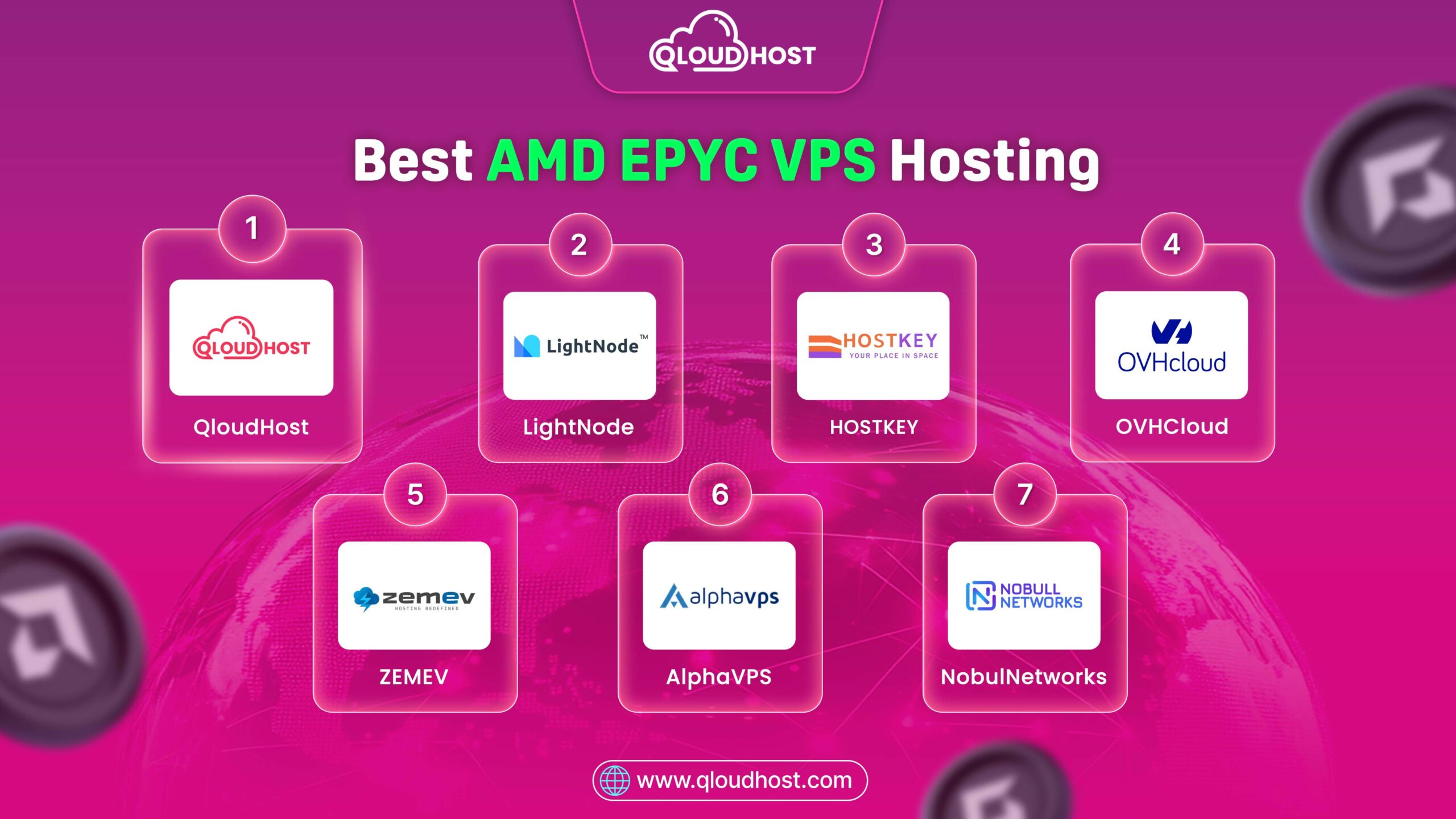 Best AMD EPYC VPS Hosting