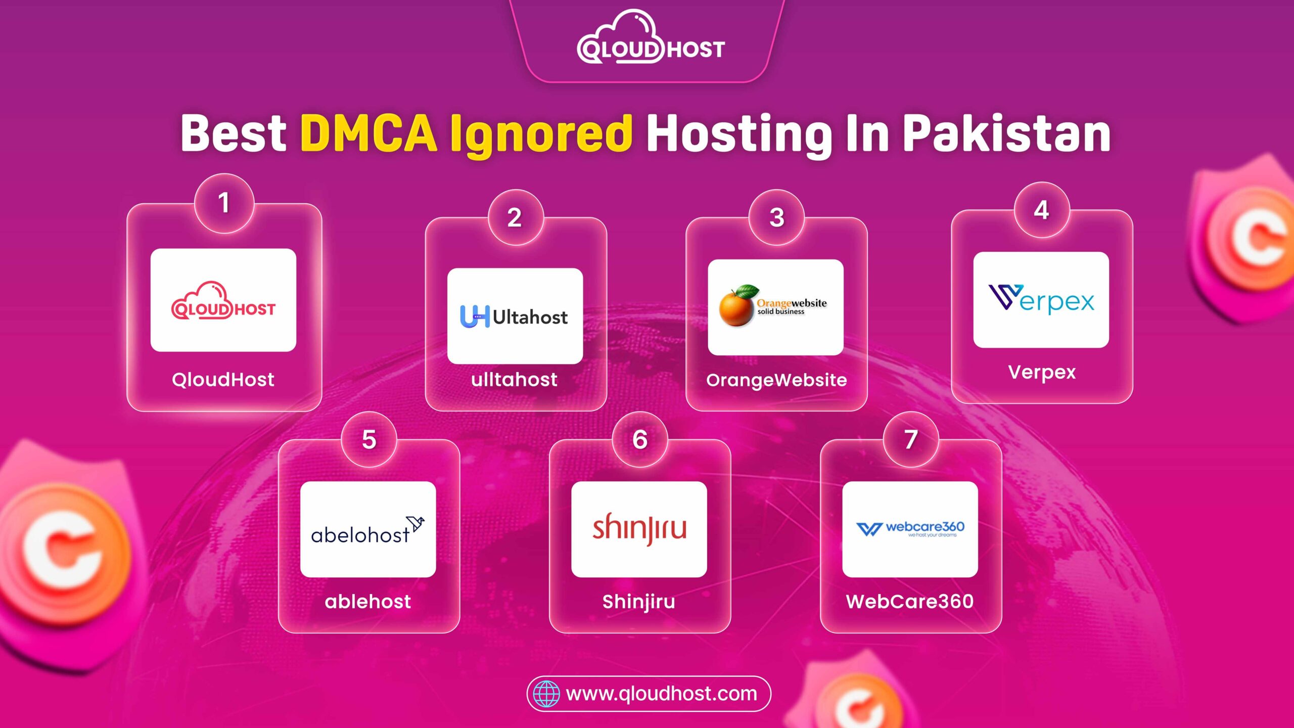 Best DMCA Ignored Hosting In Pakistan