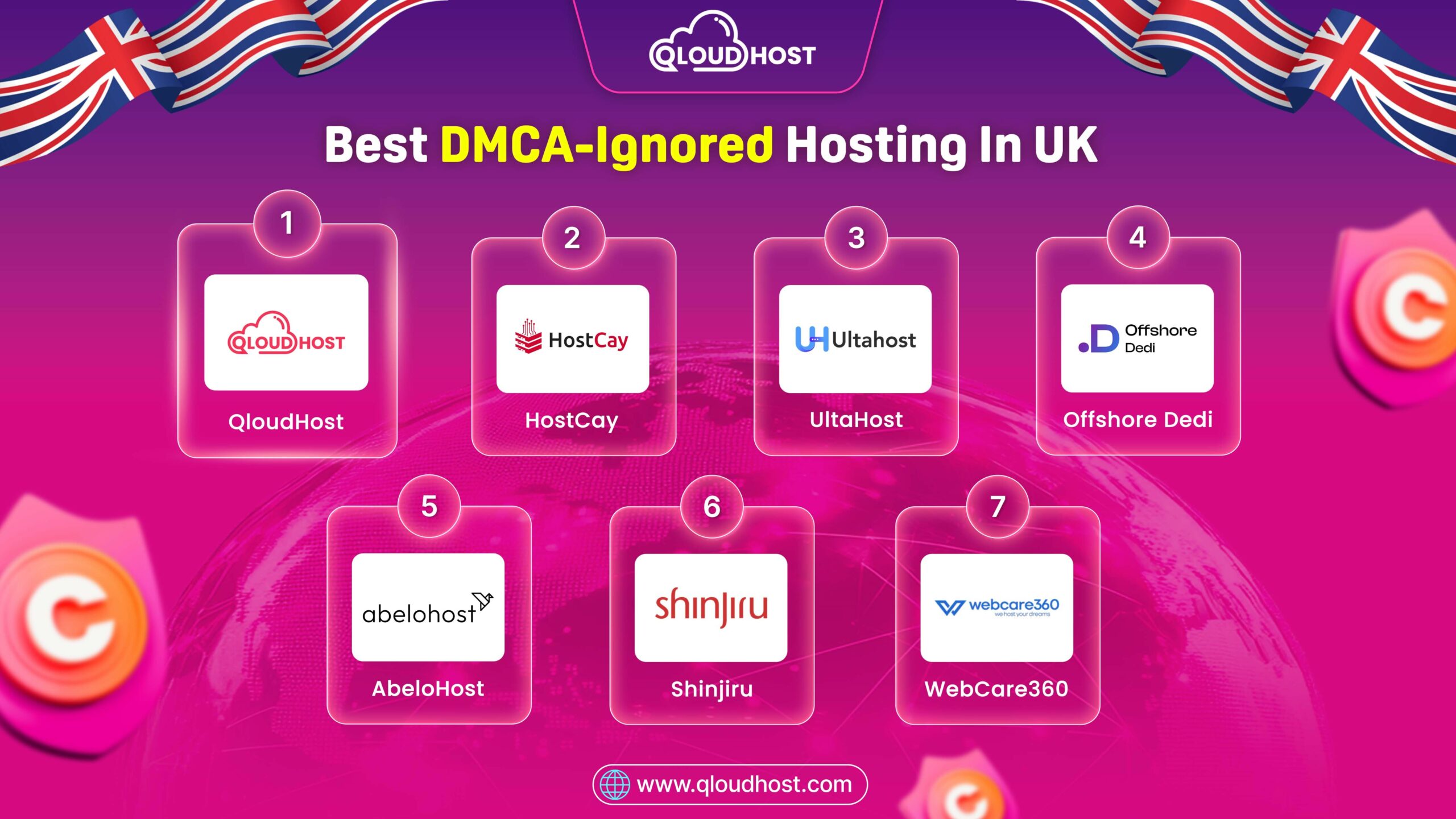 Best DMCA Ignored Hosting in UK
