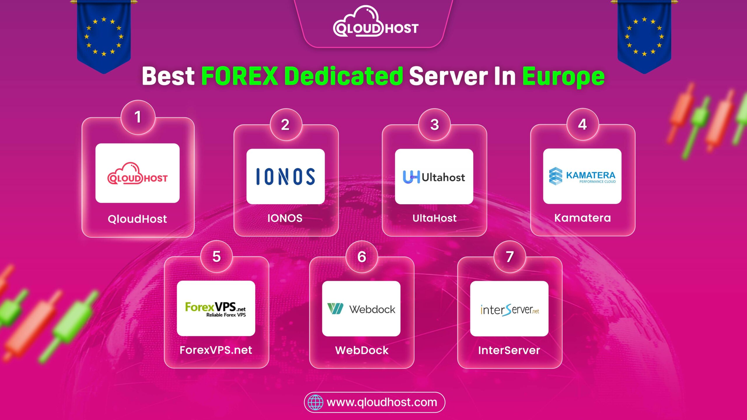 Best FOREX Dedicated Server In Europe