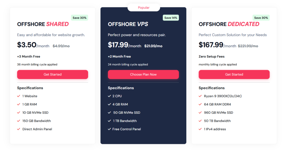 QloudHost Price Plan