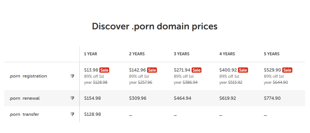 adult blog domain name