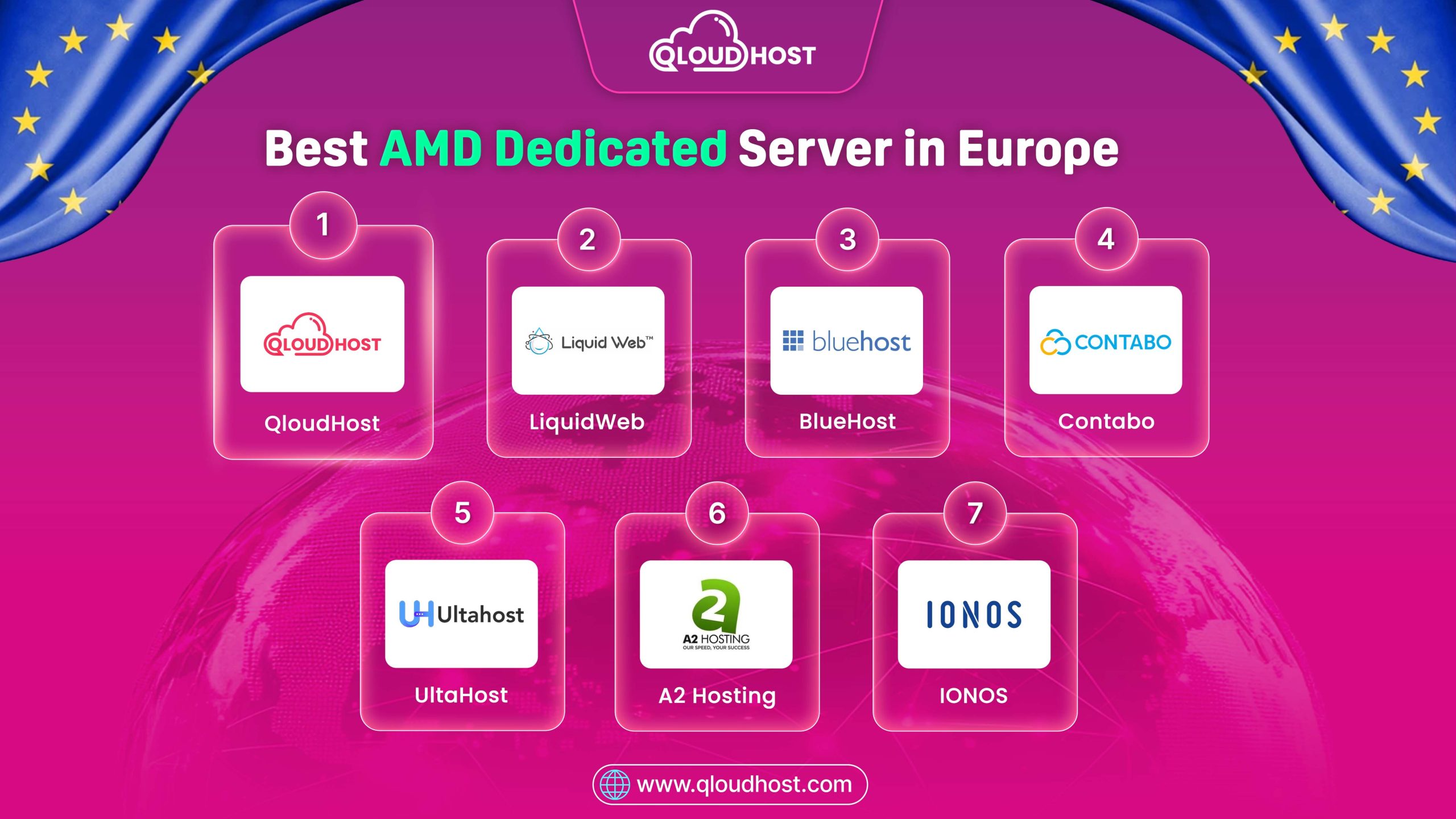 7 Best AMD Dedicated Server in Europe 2026 – Complete Guide