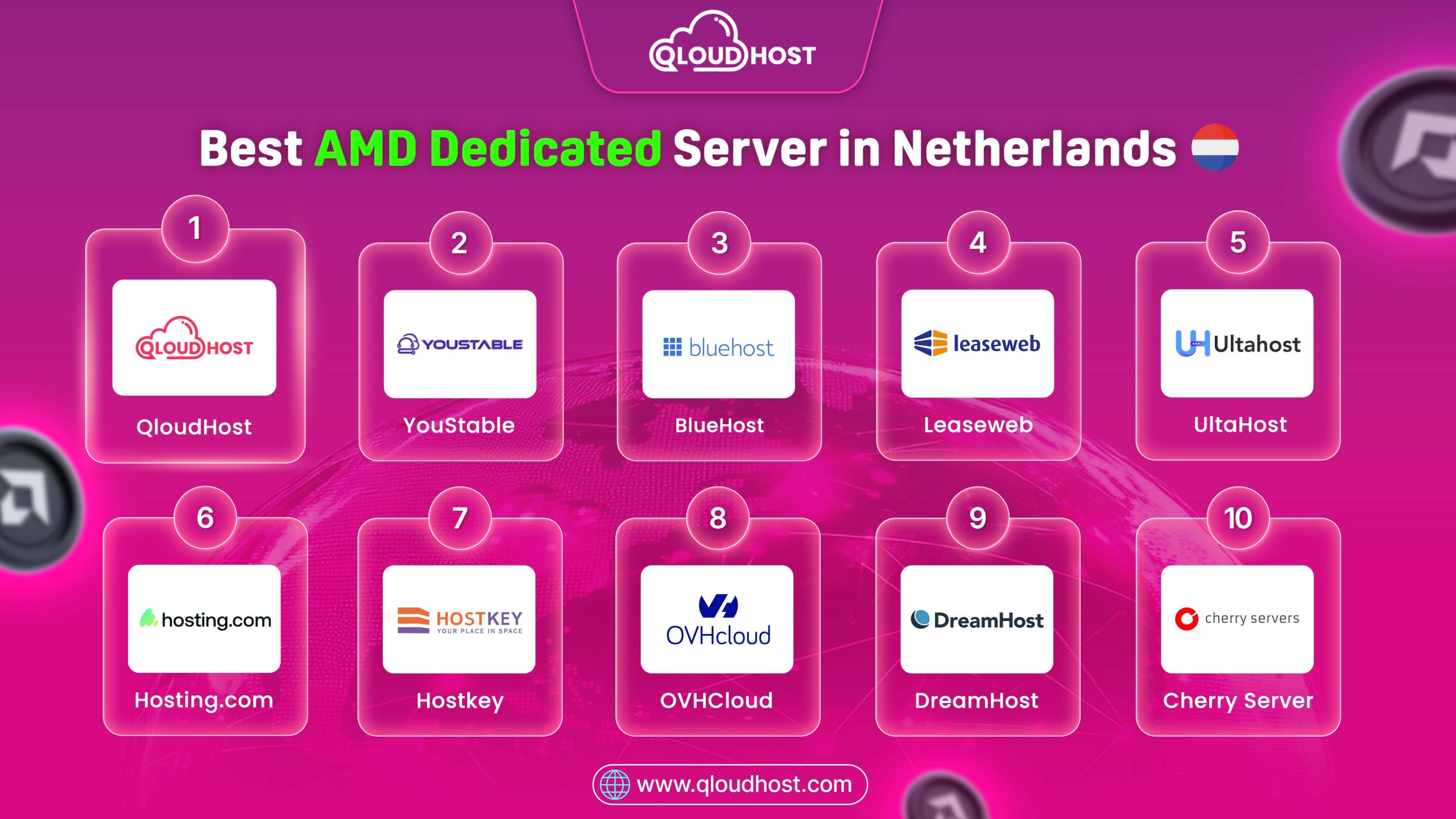 10 Best AMD Dedicated Server in Netherlands 2026 – Choose Best