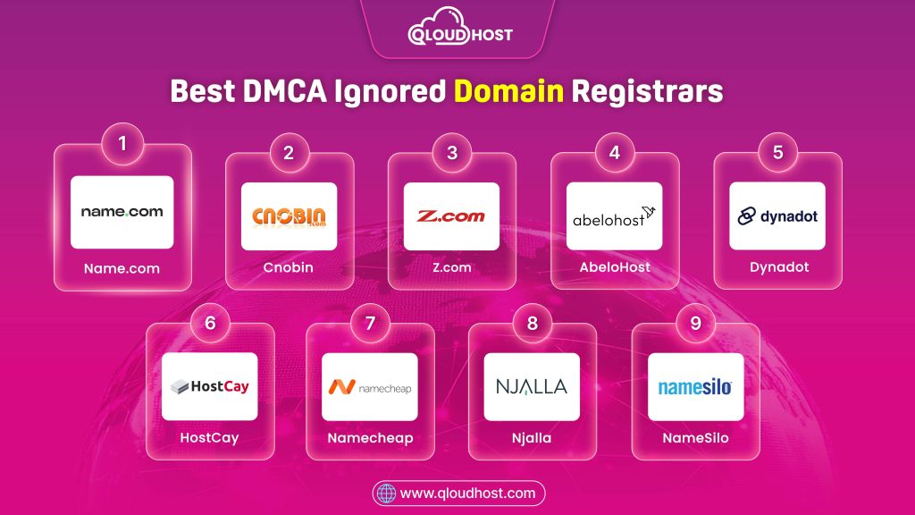 Best DMCA Ignored Domain Registrars
