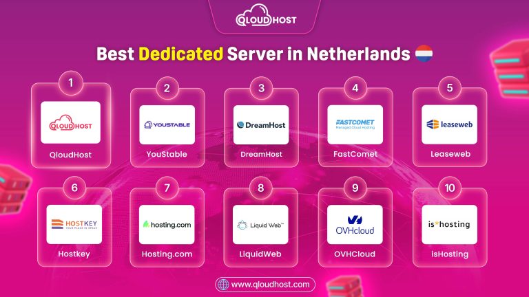Best Dedicated Server in Netherlands