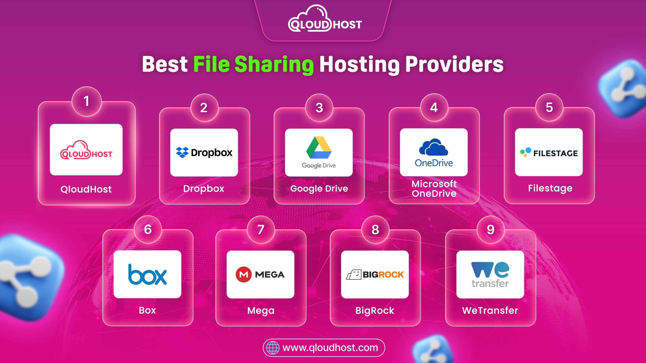 9 Best File Sharing Hosting Providers In 2026 – Fast & Secure
