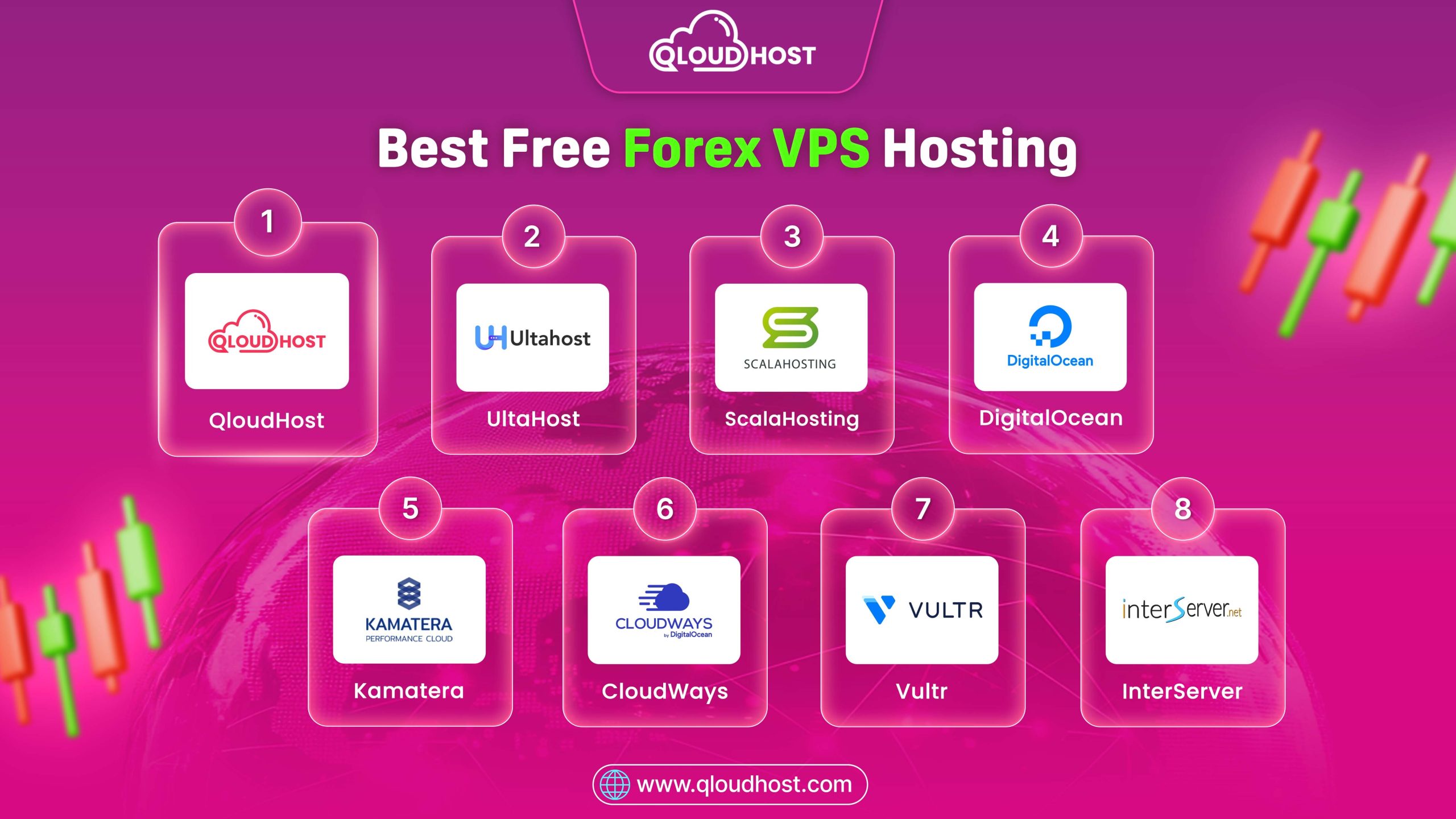 8 Best Free Forex VPS Hosting 2026| Enjoy Uninterrupted Trading