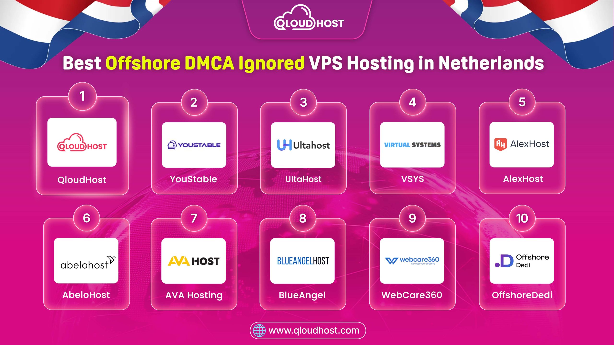 10 Best Offshore DMCA Ignored VPS Hosting in Netherlands 2026