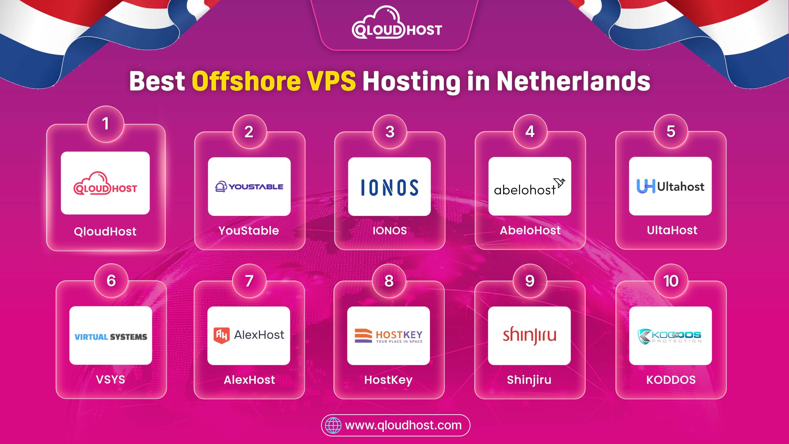 10 Best Offshore VPS Hosting in Netherlands 2026 – Get Secure