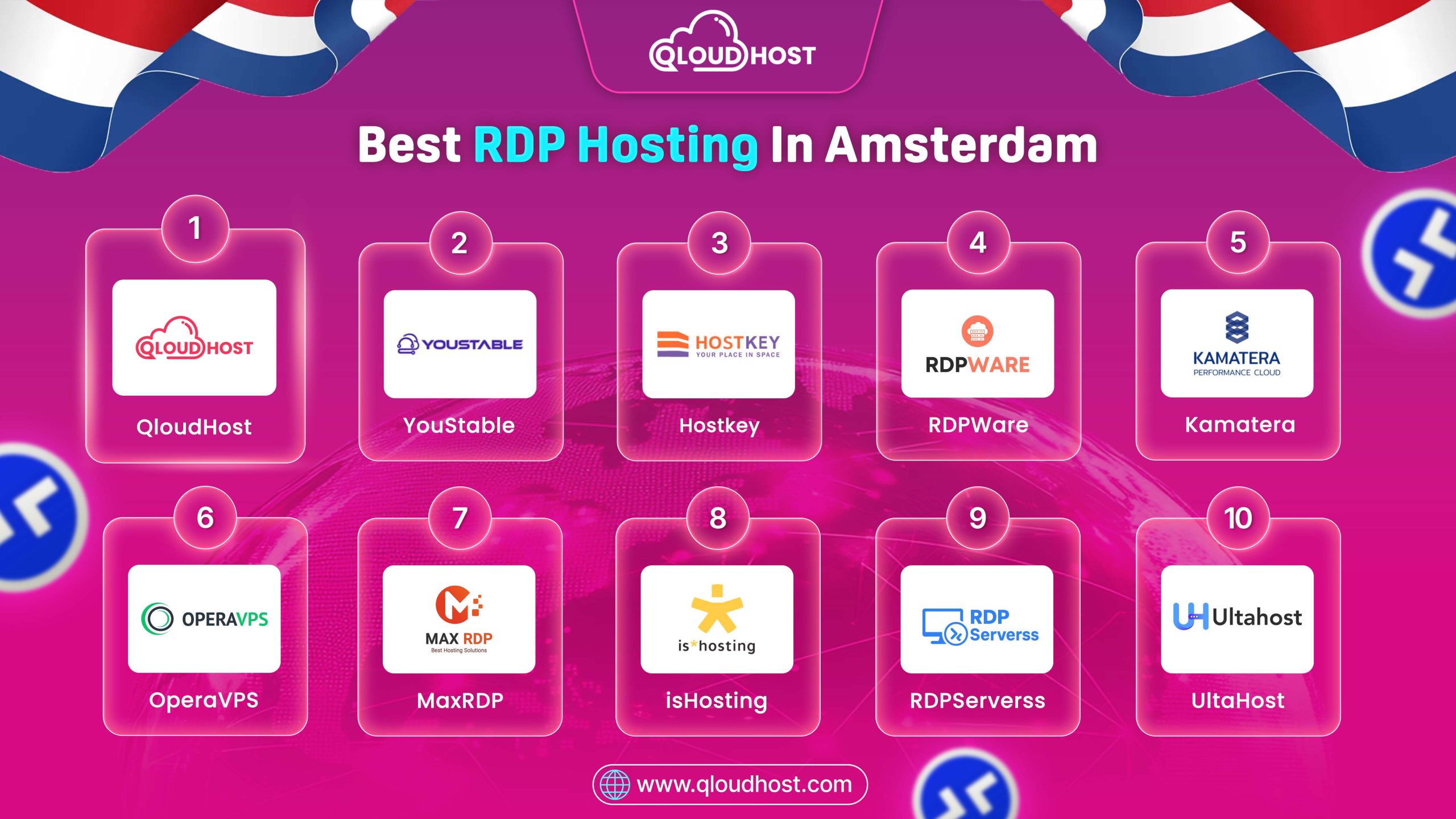 10 Best RDP Hosting In Amsterdam 2026 – Fast & 100% Secure