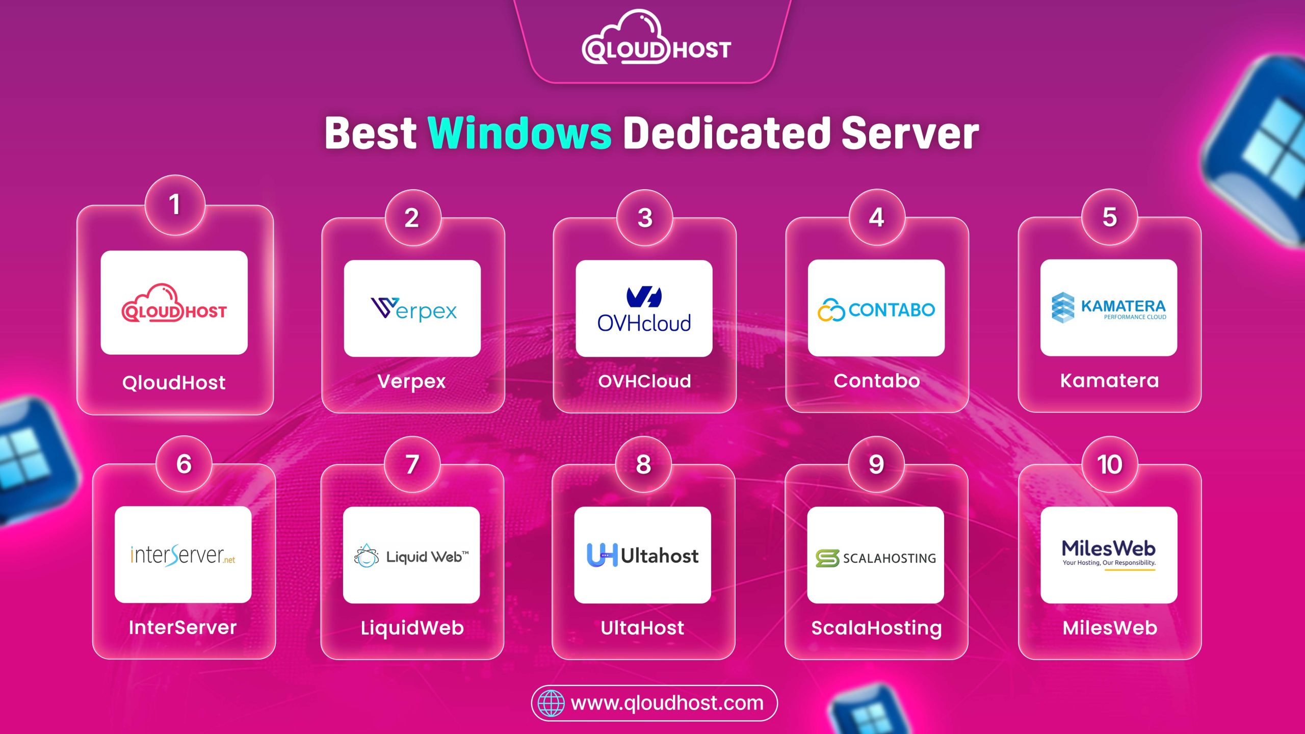 10 Best Windows Dedicated Server In 2026 – #Top Picks