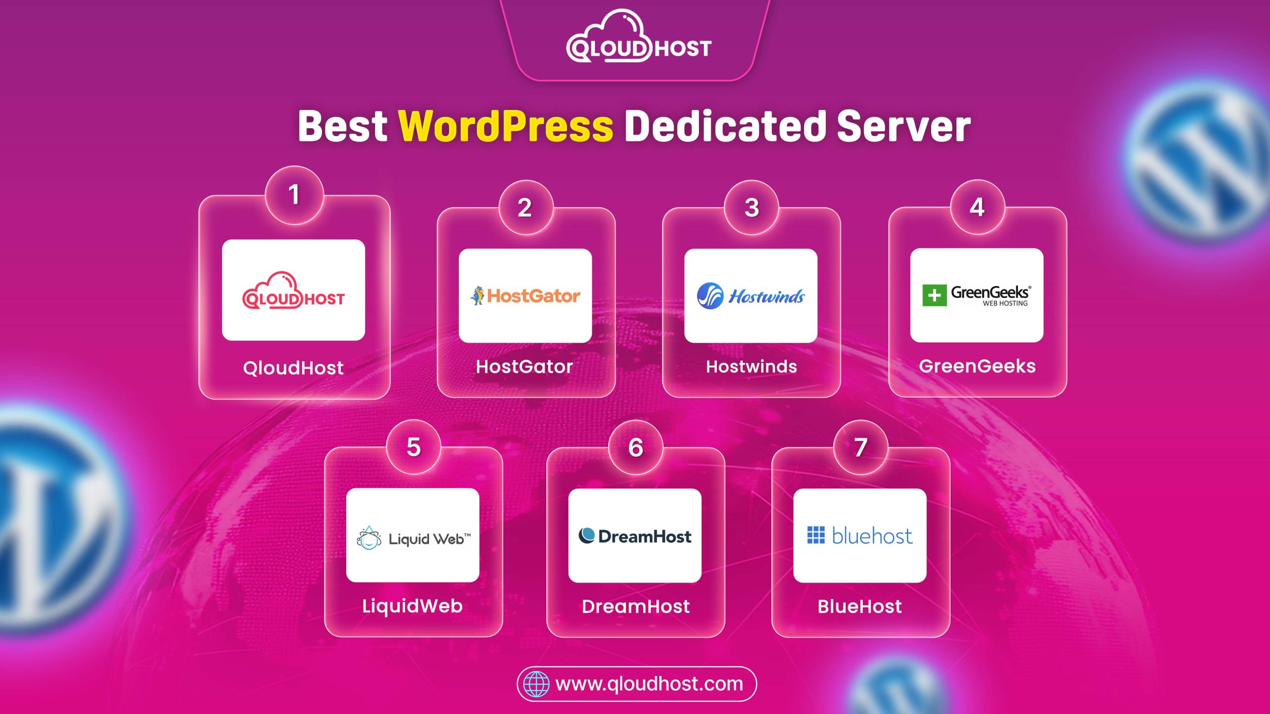 7 Best WordPress Dedicated Server In 2026 – Top Picked